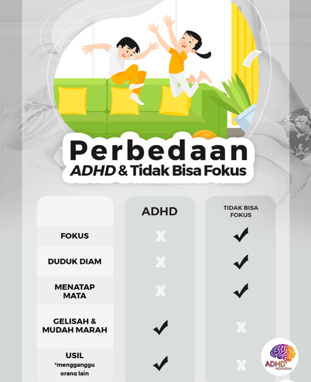 Apa Itu ADHD? Panduan Edukasi untuk Orang Tua di Kabupaten Kediri