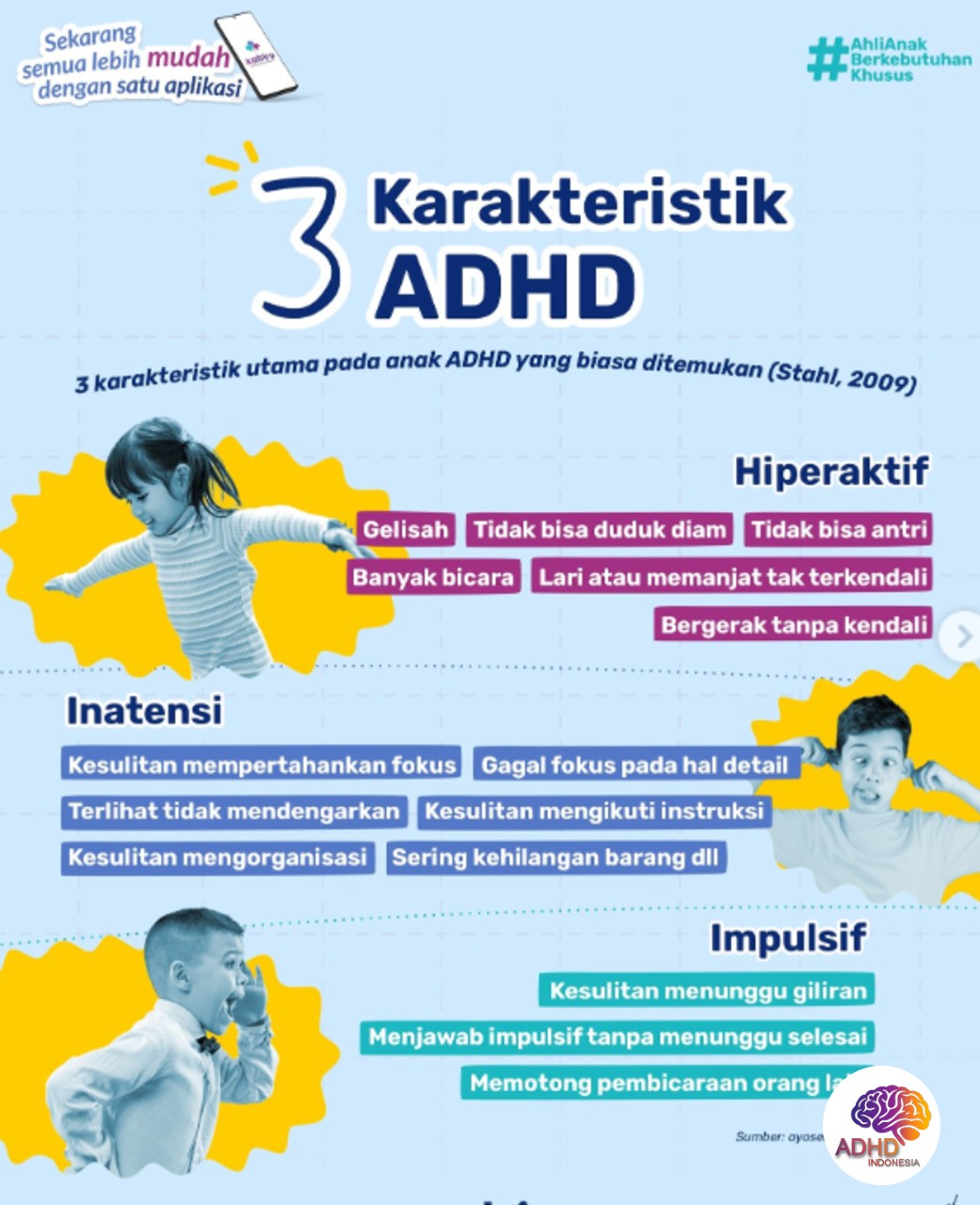 Jenis-Jenis ADHD dan Karakteristik Anak di Kabupaten Kediri
