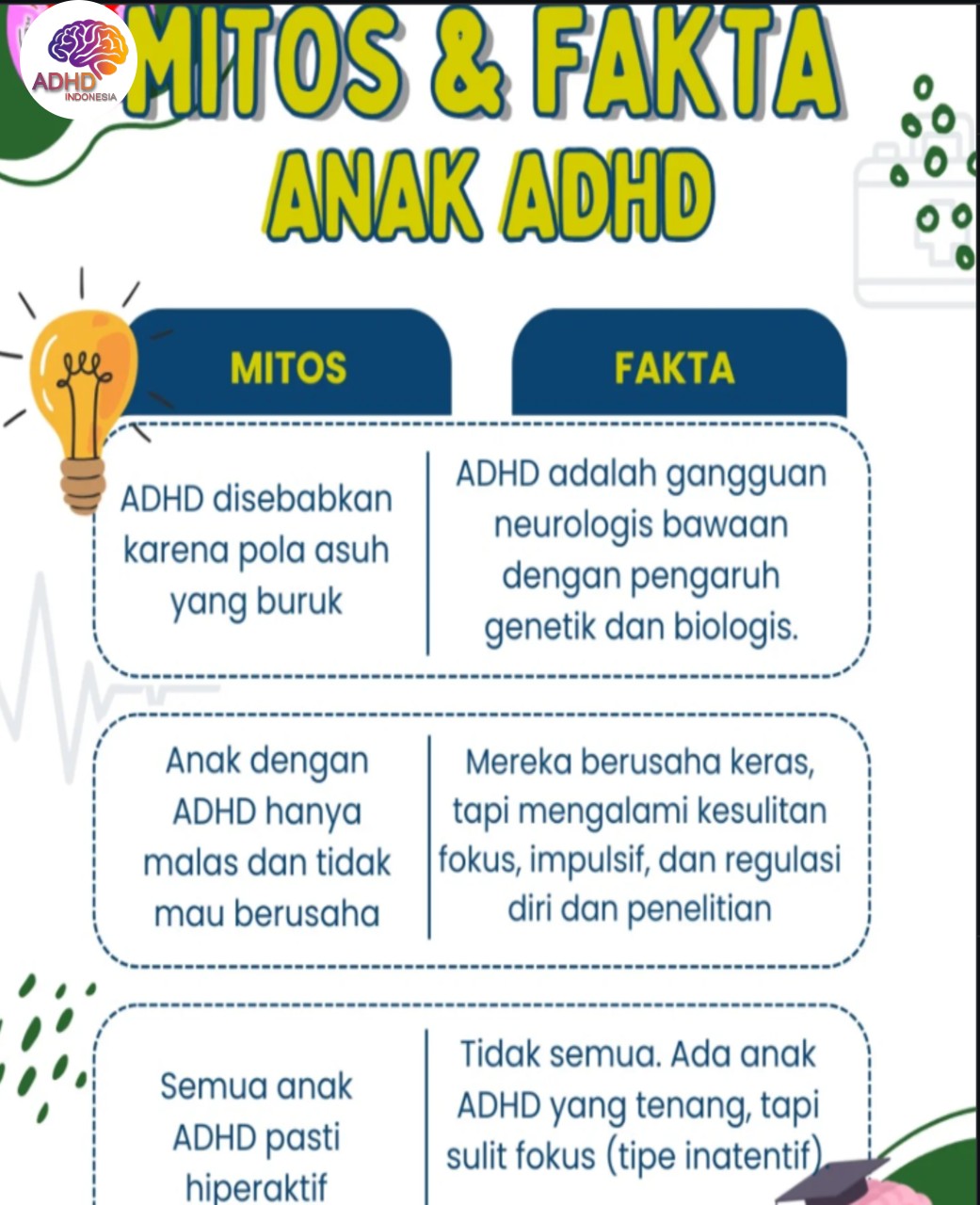 Mitos dan Fakta Seputar ADHD yang Beredar di Kabupaten Kediri