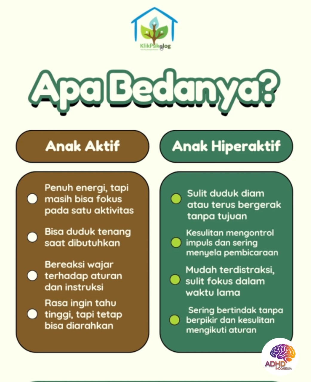 Perbedaan Anak Aktif dan ADHD yang Perlu Dipahami di Kabupaten Kediri