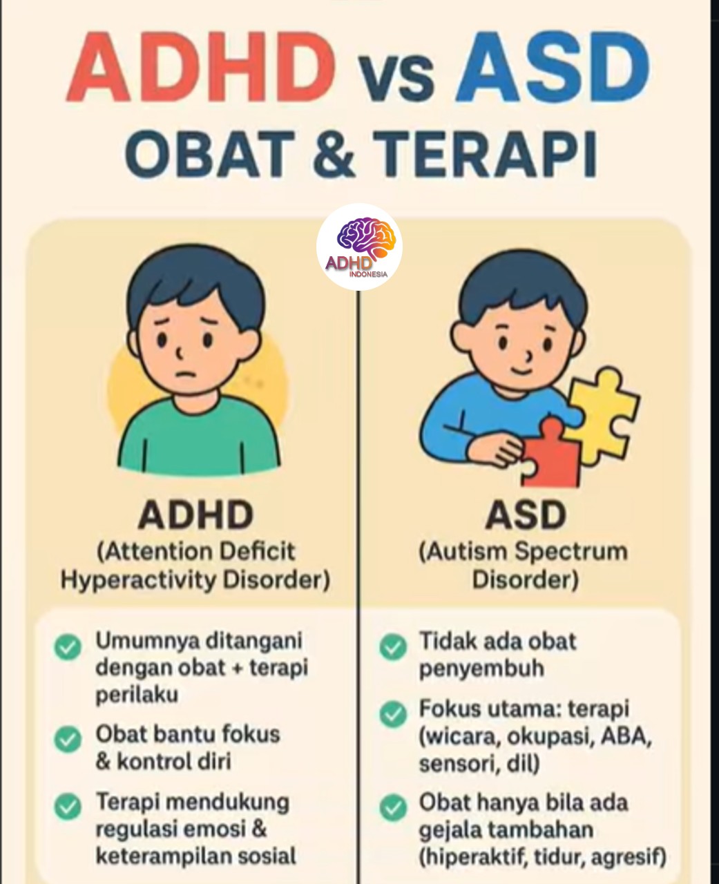 Terapi ADHD: Informasi Awal yang Perlu Diketahui Orang Tua di Kabupaten Kediri